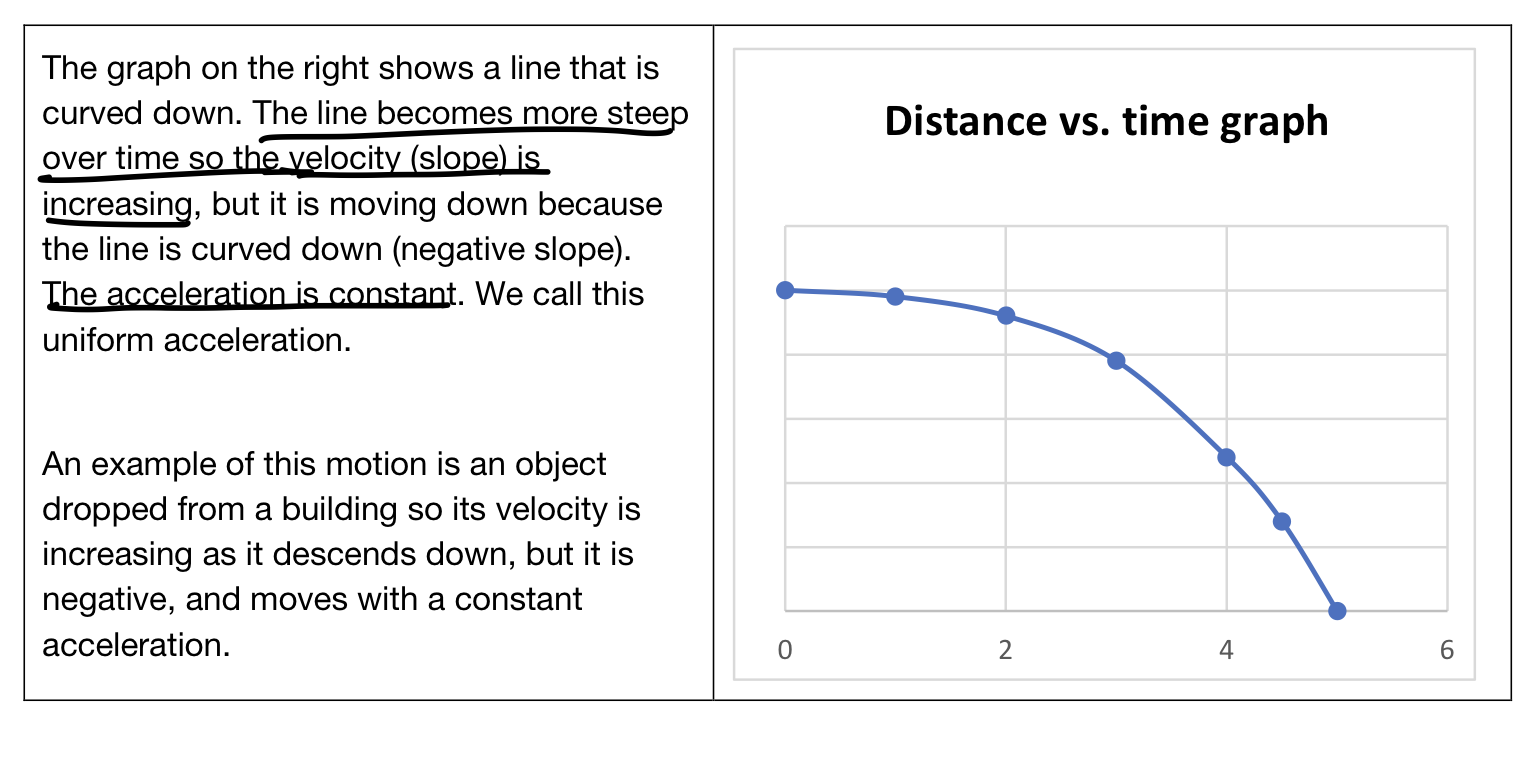 Distance Vs Time Graphs 