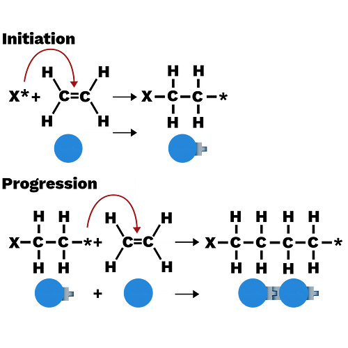 PVC_AdditionReaction_v1.en.x1024