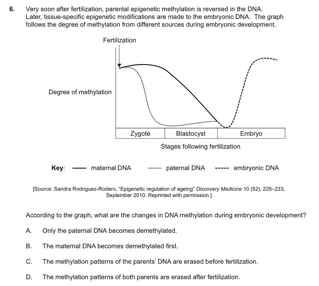 Epigenetics methylation graph practice question solving