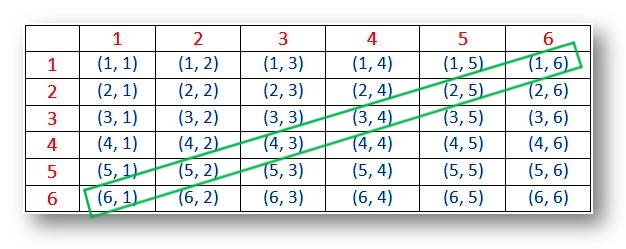 xprobability-for-rolling-two-dice.jpg.pagespeed.ic.MTXD4wiqQ_