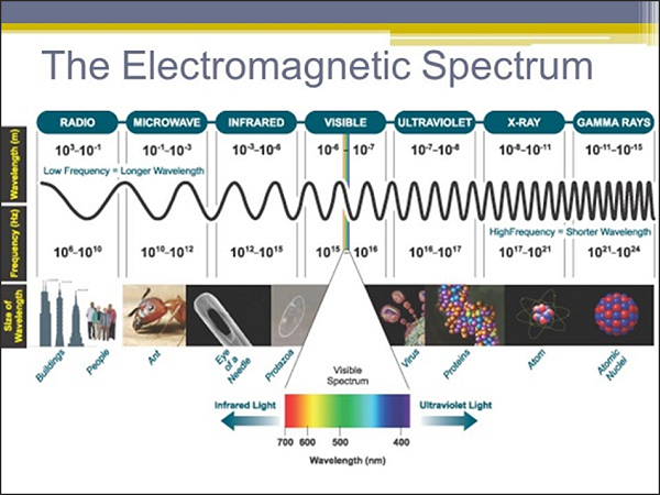 electromagnetic_spectrum.jpg
