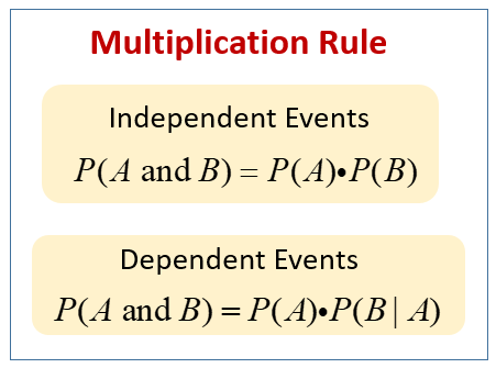 multiplication-rule